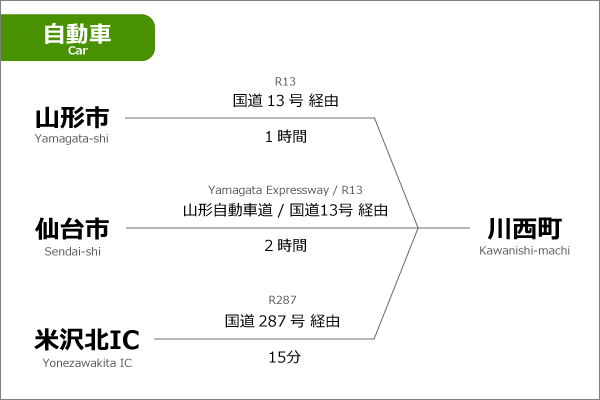 自動車利用経路の画像