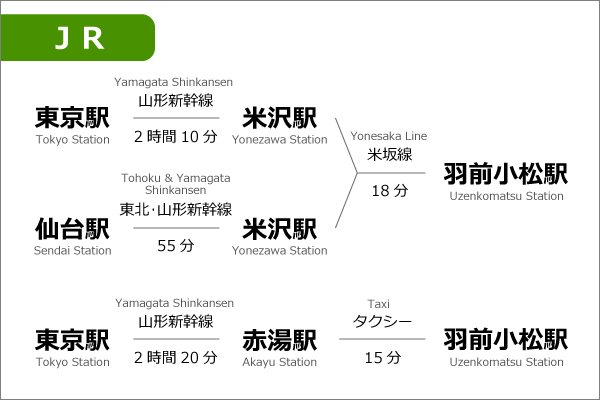 JR利用経路の画像