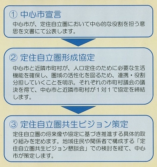 流れ